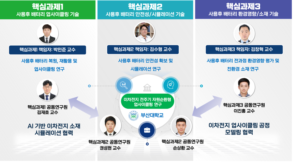 [울산매일] 부산대 '글로컬랩 사업'선정_기초연구 생태계 거점 육성 대표이미지